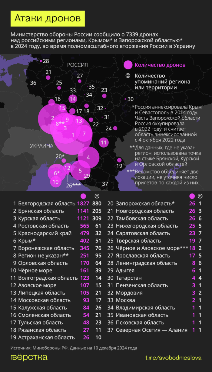 Атаки дронов по регионам России оккупированным территориям