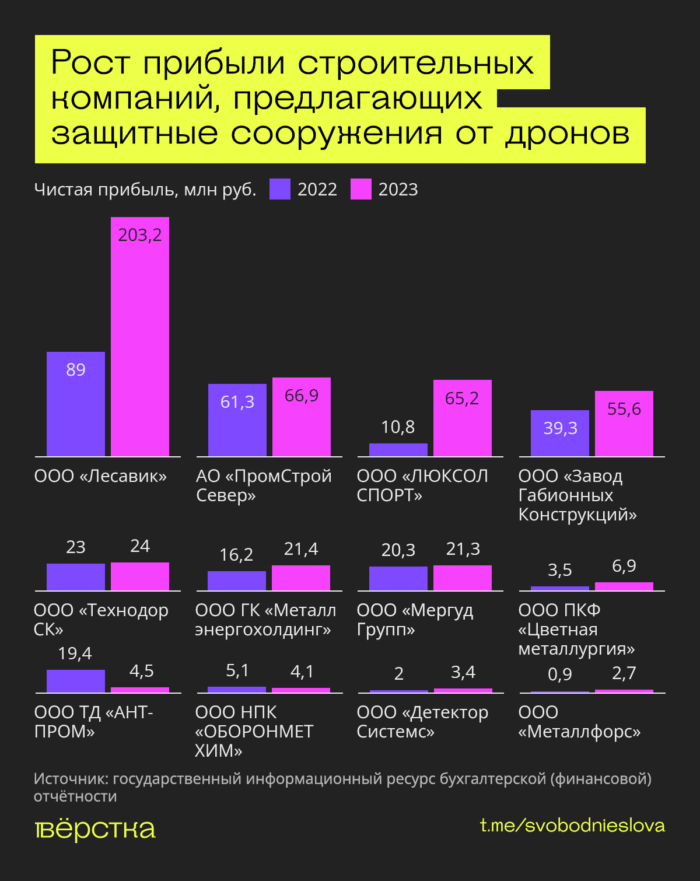 Рост прибыли компаний, производящих защиту от дронов